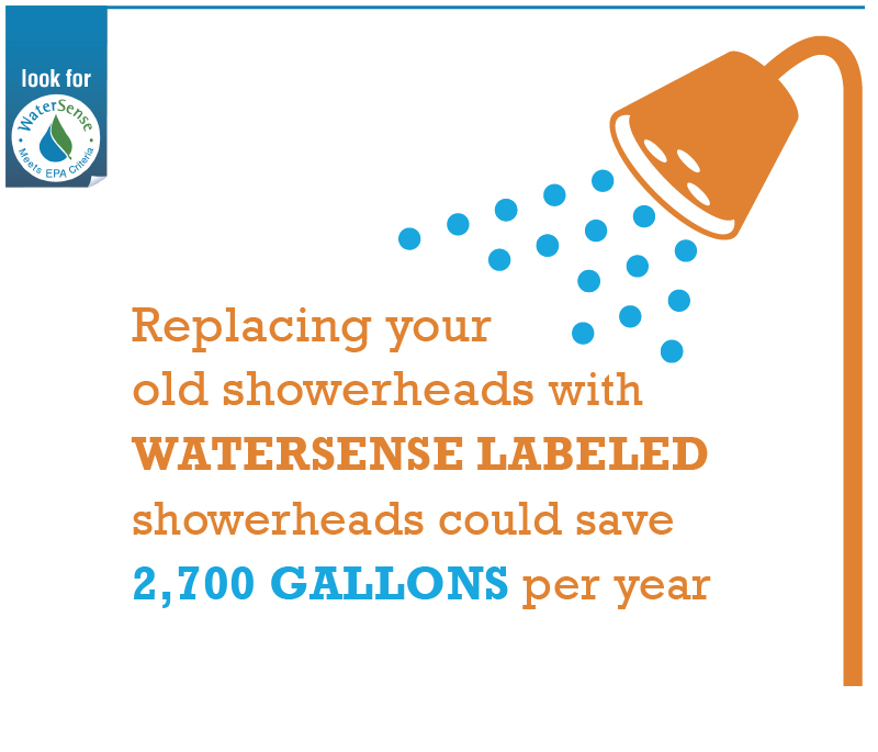 Certificación WaterSense